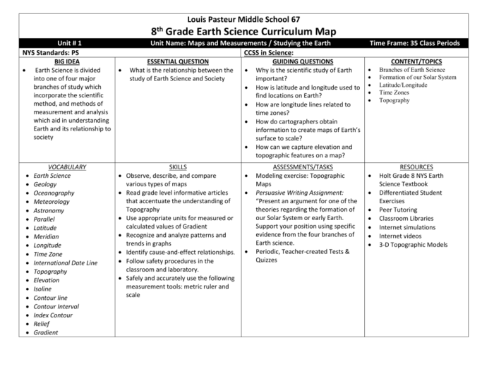 Regents earth science questions by topic