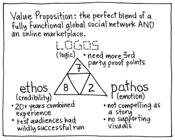 Ethos pathos logos worksheet answers