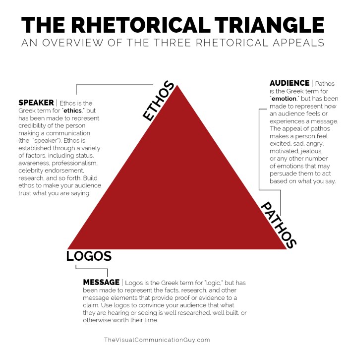 Ethos pathos logos worksheet answers