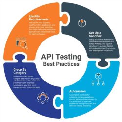 Nurselogic testing and remediation beginner