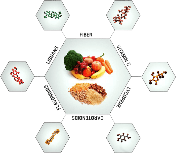 Dietary vitamin or mineral crossword