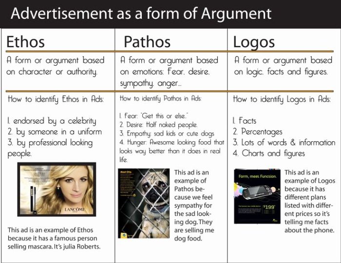 Ethos pathos logos worksheet answers