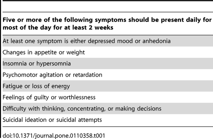 Apollonia was diagnosed with major depressive disorder