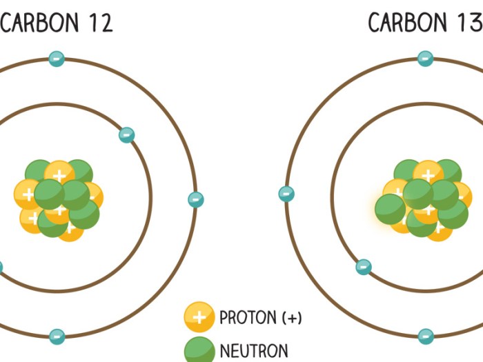 Atoms multiply grams