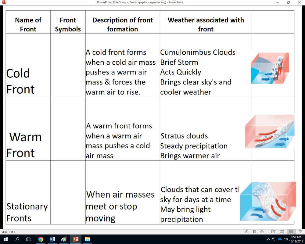 Air masses and fronts worksheet answer key pdf