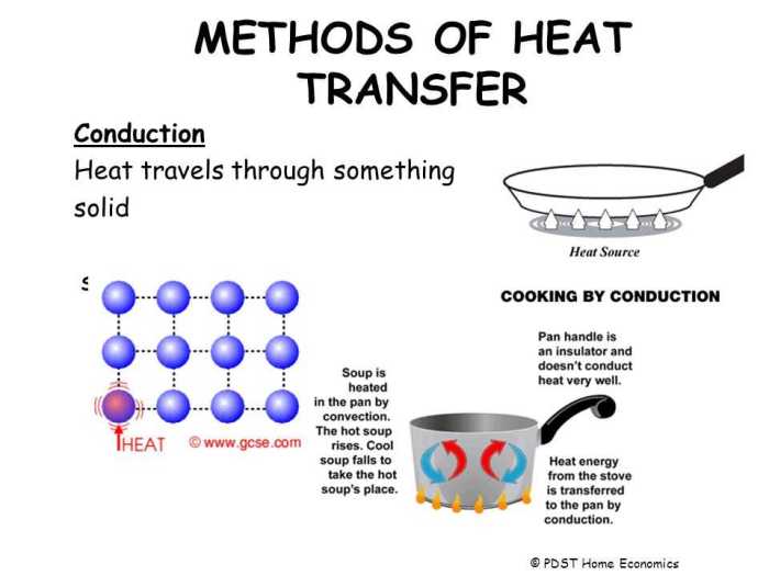 Heat transfer by conduction gizmo answer key