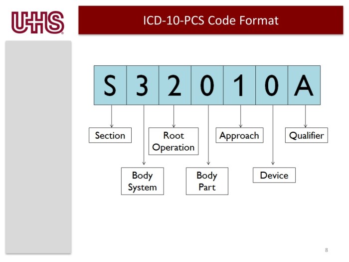 The icd-10-pcs code for bronchoscopy is __________.