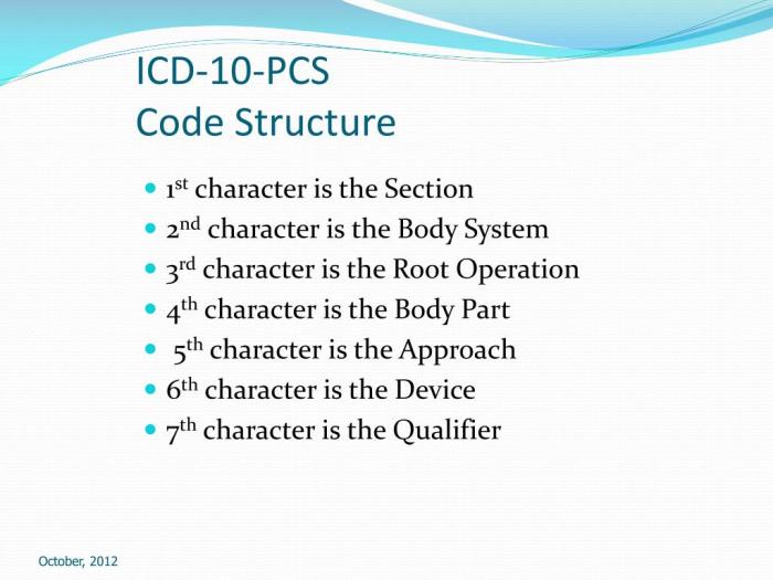 Icd coding inpatient procedural