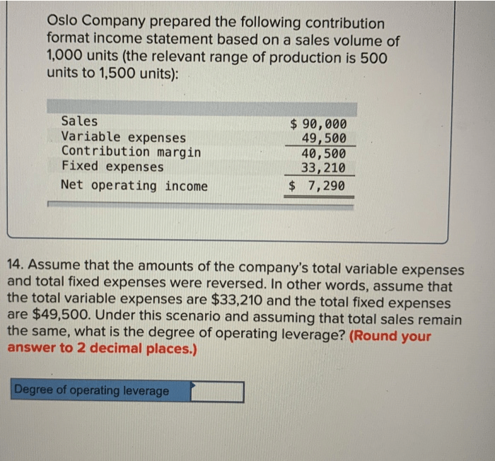 Oslo company prepared the following contribution