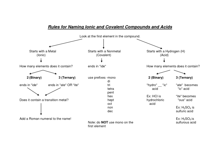 Mixed ionic/covalent compound naming answer key