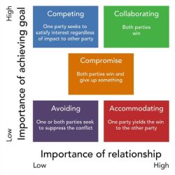 Conflict and cooperation icivics activity p.2 answers